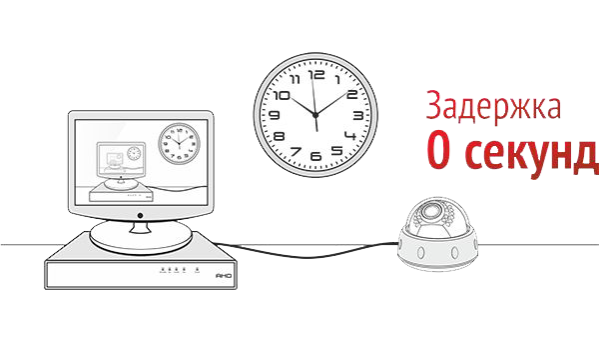 Качественное видео без задержек